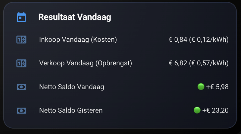 Afbeeldingslocatie: https://tweakers.net/i/I8VCoys5vuuCxv5pcUt0vYYkTtk=/800x/filters:strip_exif()/f/image/7qitwMW6Kby8zfO66Eo8XY25.png?f=fotoalbum_large