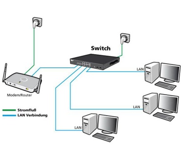 Allnet ALL8889V4