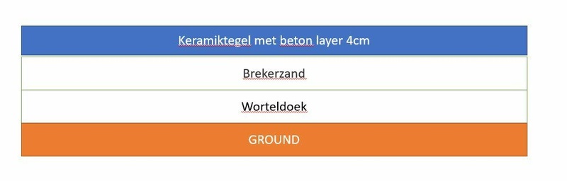 Afbeeldingslocatie: https://tweakers.net/i/I9RdlRK_yffGlNQ27pI7DH1W5PU=/800x/filters:strip_icc():strip_exif()/f/image/Qv3w3rjS60rQBn0AwoVR1kj7.jpg?f=fotoalbum_large