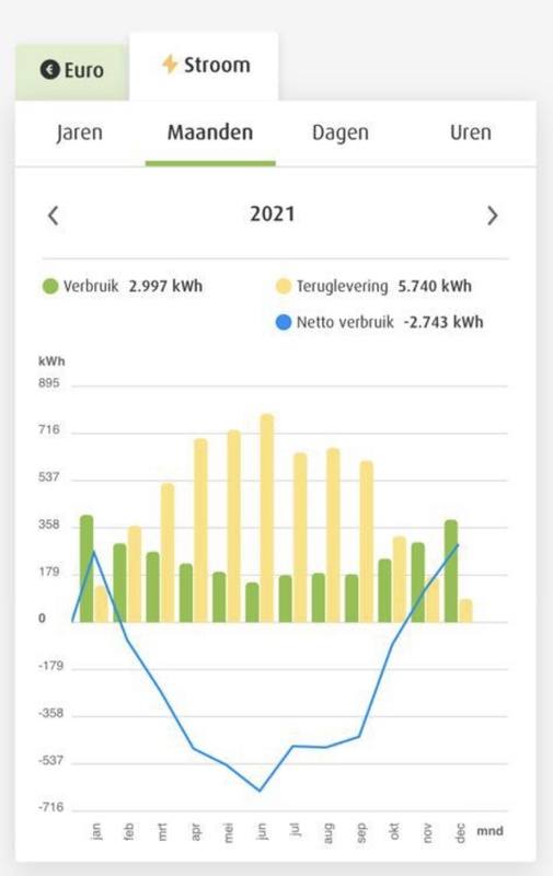 Afbeeldingslocatie: https://tweakers.net/i/I9fq4tLExopqMEHI9gN6NNH7lck=/x800/filters:strip_icc():strip_exif()/f/image/tP74gUo7s5XKt3EVXmoV6VUd.jpg?f=fotoalbum_large
