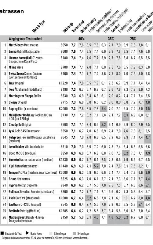 Afbeeldingslocatie: https://tweakers.net/i/I9mfwPe5vFMkVcnBZd4jkbHuLqU=/x800/filters:strip_icc():strip_exif()/f/image/XWlTAMt4j4fEOqQBCnopu42A.jpg?f=fotoalbum_large