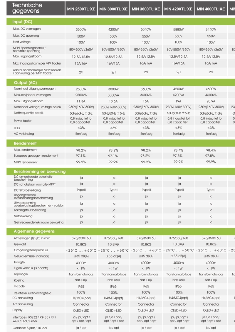 Afbeeldingslocatie: https://tweakers.net/i/I9p9hMfWRsPi3A8SkkOrxiftPIA=/800x/filters:strip_icc():strip_exif()/f/image/3cJrY3koHiAhhH1abxL7TaFM.jpg?f=fotoalbum_large