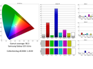 Samsung Galaxy S23 Ultra resultaten schermtest