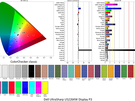 Dell UltraSharp U5226KW - Kleurmetingen Display P3