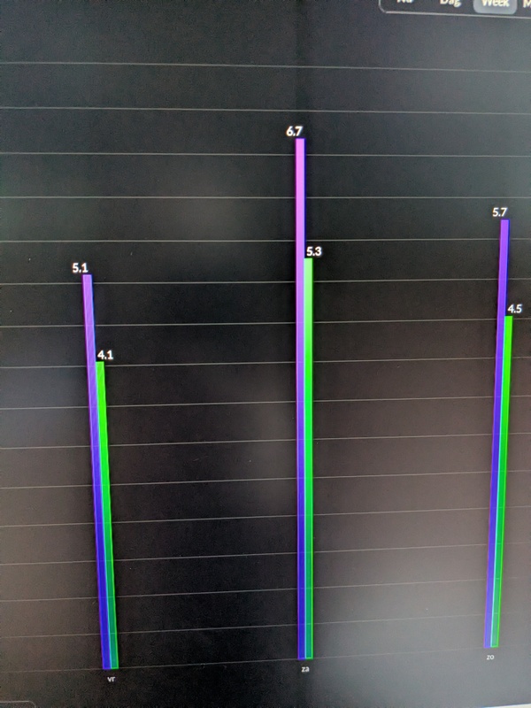 Afbeeldingslocatie: https://tweakers.net/i/IAl-sxv1fkf0sPIOGsZ919tC2Os=/x800/filters:strip_icc():strip_exif()/f/image/sZKwJ9lxUOafkSBsUmwaQhWy.jpg?f=fotoalbum_large