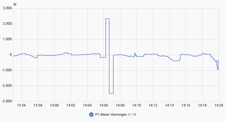 Afbeeldingslocatie: https://tweakers.net/i/IBMD4iAdyDqaZCT6646DBHEHuPU=/fit-in/4000x4000/filters:no_upscale():strip_exif()/f/image/kO7I4MFMexH3orBqm0HILeWO.png?f=user_large