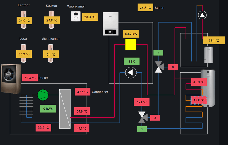 Afbeeldingslocatie: https://tweakers.net/i/IBN0BxYcz9zhLVte5sNpI2Mieto=/800x/filters:strip_exif()/f/image/PuB6CzJRCY7yxvk3VSRaofHS.png?f=fotoalbum_large