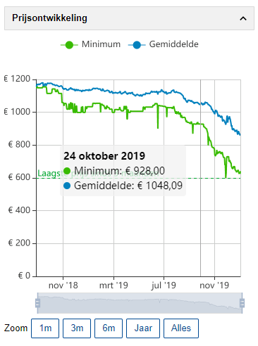 Prijsgrafiek_mobiel