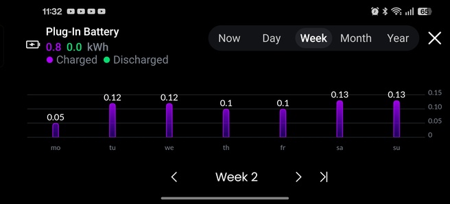 Een hele slechte week