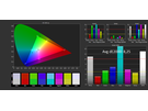 Schermtests Alcatel Shine Lite
