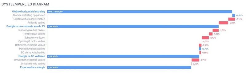 Afbeeldingslocatie: https://tweakers.net/i/ICP-IFcrNJcL6-o07suJGyatcfY=/800x/filters:strip_icc():strip_exif()/f/image/TWBU5B0MErWvcoCL9OSpyeCh.jpg?f=fotoalbum_large