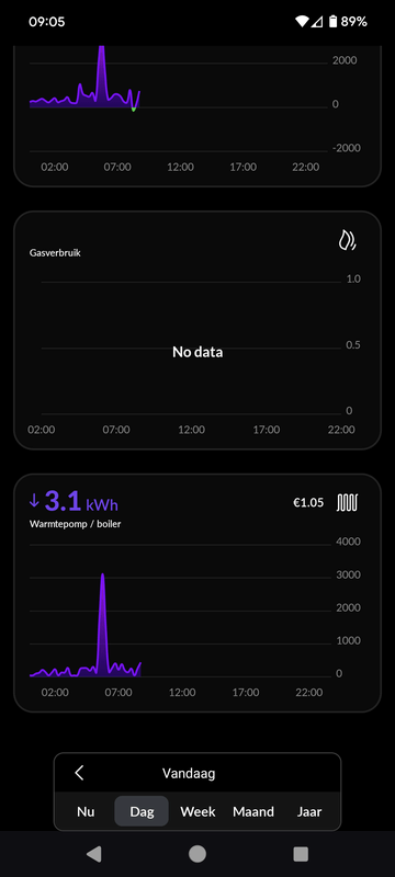 Afbeeldingslocatie: https://tweakers.net/i/IDZ0rtgWPKFTKSLWxBkTBWGH1vc=/x800/filters:strip_exif()/f/image/njv98fDt0cStG5mP6AejdUzF.png?f=fotoalbum_large