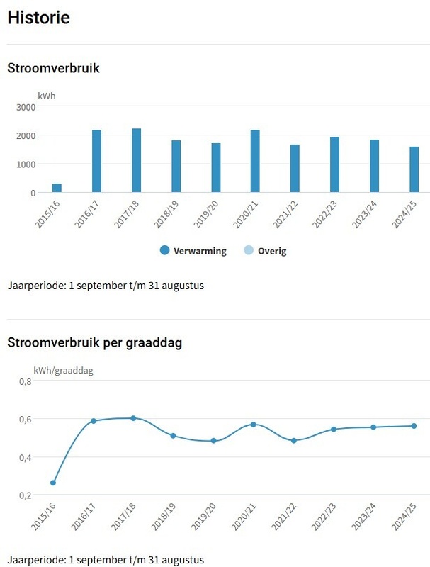 Afbeeldingslocatie: https://tweakers.net/i/IDZmZGO5h8VMI1FjjwiCsd0d6W8=/x800/filters:strip_icc():strip_exif()/f/image/OwhzswNo4iZpX5RBCSPfY9G9.jpg?f=fotoalbum_large