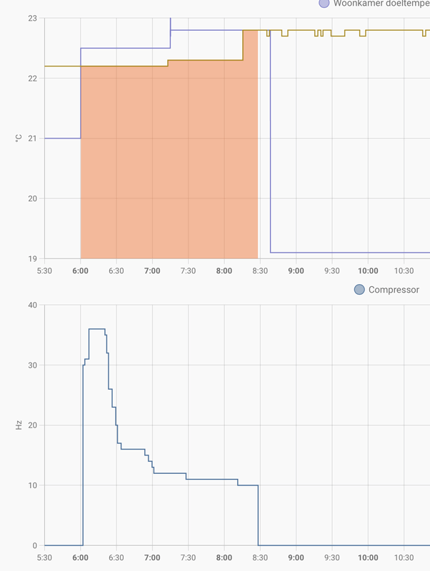 Afbeeldingslocatie: https://tweakers.net/i/IDqMOe2vpzpQdADeElWJEiEdr2M=/x800/filters:strip_exif()/f/image/VsoKnepF08dsKmsXZrNU7Uuc.png?f=fotoalbum_large