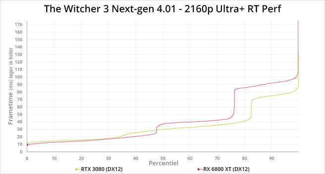 The Witcher 3 next-gen patch