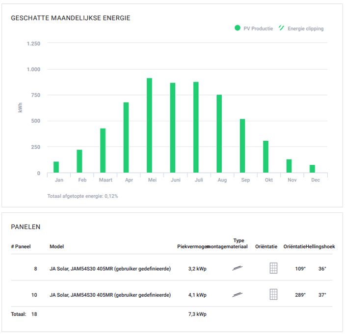 Afbeeldingslocatie: https://tweakers.net/i/IEh4FJvPS5jn-MouMOuTxRfUM5s=/full-fit-in/4000x4000/filters:no_upscale():fill(white):strip_exif()/f/image/elJBlQT83WnFASIPRIRQ1g17.png?f=user_large