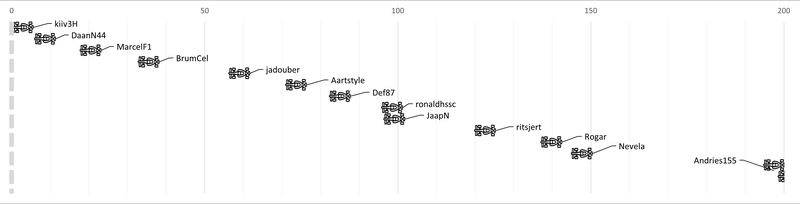 Afbeeldingslocatie: https://tweakers.net/i/IEtx4h8AQU0NTcHoi082EkaS88k=/800x/filters:strip_exif()/f/image/sVlwDfq09suHgiiY4vgQXONy.png?f=fotoalbum_large