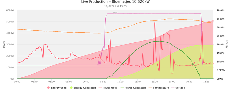 Afbeeldingslocatie: https://tweakers.net/i/IFR1f8tEEmkdyO8UOUfY0nmzG0c=/800x/filters:strip_exif()/f/image/lb8bTRCRjUMs5QTaalCH8vD3.png?f=fotoalbum_large