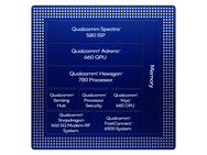Qualcomm Snapdragon 888