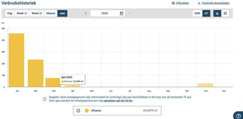 Afbeeldingslocatie: https://tweakers.net/i/IFxeI1JsHzvx_A0oYd5djnZ_6QM=/800x/filters:strip_exif()/f/image/Wuqmh5zml9J4G1qE1MMrXufS.png?f=fotoalbum_large
