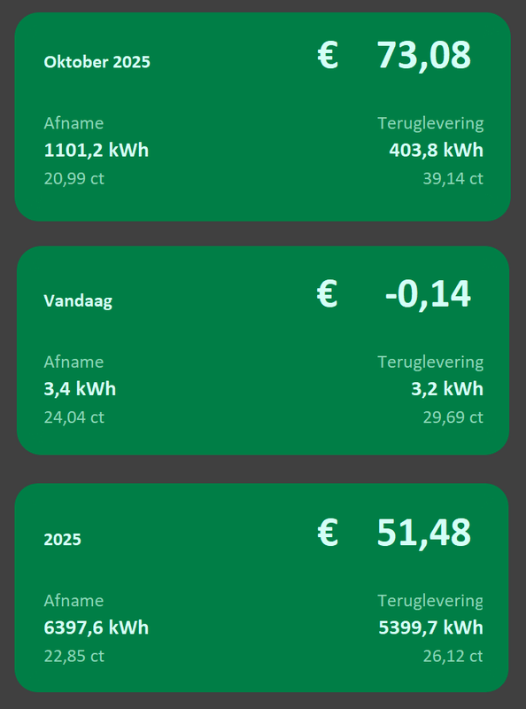 Afbeeldingslocatie: https://tweakers.net/i/IG-bk3dEJJQwcDQRhw1J6XePnqI=/x800/filters:strip_exif()/f/image/frLYdu3HkfLWP6tWaHhjOHkC.png?f=fotoalbum_large