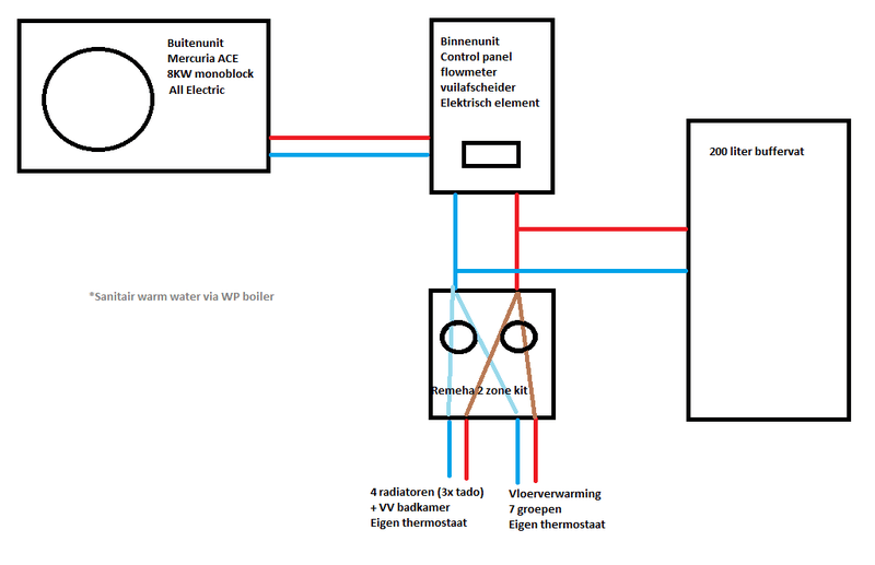 Afbeeldingslocatie: https://tweakers.net/i/IH7P9fqQOt8hBIa8TfTO-AwUNxY=/800x/filters:strip_exif()/f/image/toT6ke5xwmxcKYKc5urXsWZn.png?f=fotoalbum_large