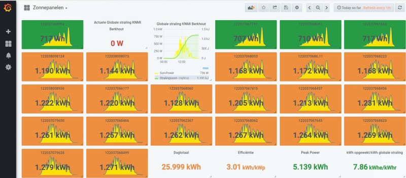 Afbeeldingslocatie: https://tweakers.net/i/IHTYfjHbB4I51Qx2xjuWnpYPThw=/800x/filters:strip_icc():strip_exif()/f/image/u66VNh5I84yX0j97se6qBfLs.jpg?f=fotoalbum_large