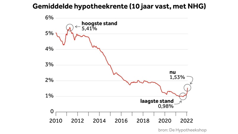Afbeeldingslocatie: https://tweakers.net/i/IHUQWd8_c-lm52okmP_xvBOWgdM=/800x/filters:strip_icc():strip_exif()/f/image/9GKyXydeSAipE6j3Hh05n26u.jpg?f=fotoalbum_large