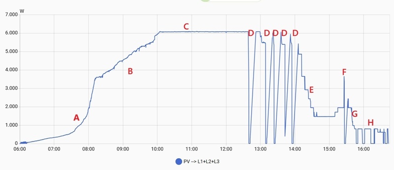 Afbeeldingslocatie: https://tweakers.net/i/IHWqHX-SwJylHCmVqv5i1ksb1mE=/800x/filters:strip_icc():strip_exif()/f/image/cMoOy2bVDlILmMMFBl5c6qg2.jpg?f=fotoalbum_large