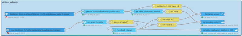 Afbeeldingslocatie: https://tweakers.net/i/IHXj3iRuGttXuQJuxKUcY-APIy8=/800x/filters:strip_exif()/f/image/5YwdtKCn6vBYl0vvMCDcfr0o.png?f=fotoalbum_large