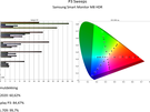 Samsung Smart Monitor M8 (M80F) - Kleurmetingen hdr