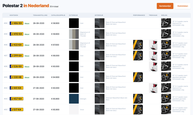 Afbeeldingslocatie: https://tweakers.net/i/IIQVNA1SXv8lPnSgkKx6aMSjbmc=/800x/filters:strip_exif()/f/image/uZDy0ak4FiMQZwwSfp0lQX9b.png?f=fotoalbum_large