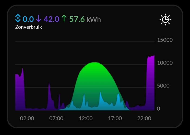 Afbeeldingslocatie: https://tweakers.net/i/IIffJuXgqkq69muLp0eFiZCGL2c=/800x/filters:strip_icc():strip_exif()/f/image/PX0KSnej23ASSwToA7REN6BE.jpg?f=fotoalbum_large