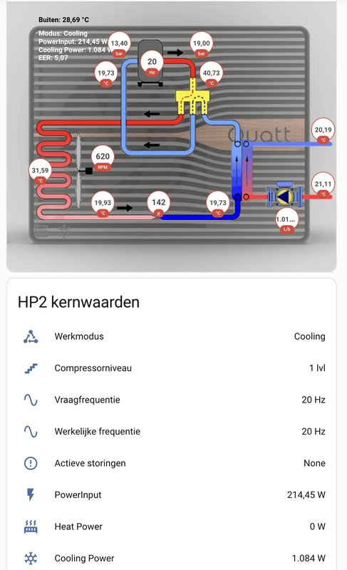 Afbeeldingslocatie: https://tweakers.net/i/IIqSwlkbo8QWBuP74E2xpdyku-w=/x800/filters:strip_exif()/f/image/1OJtKku1FZVpdcIDGfNZtYzO.png?f=fotoalbum_large