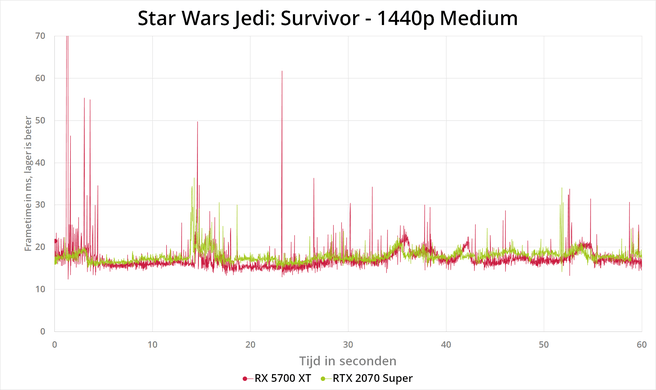Star Wars Jedi: Survivor - benchmarks