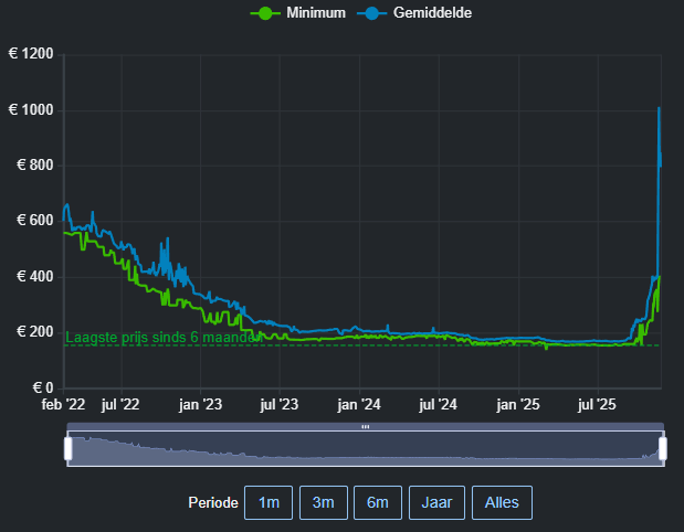 Afbeeldingslocatie: https://tweakers.net/i/IJXqkR1hIgcBMuxIsqVjZ04TWvo=/fit-in/4000x4000/filters:no_upscale():strip_exif()/f/image/Qe6culVMF36MviPQBCMufqYa.png?f=user_large