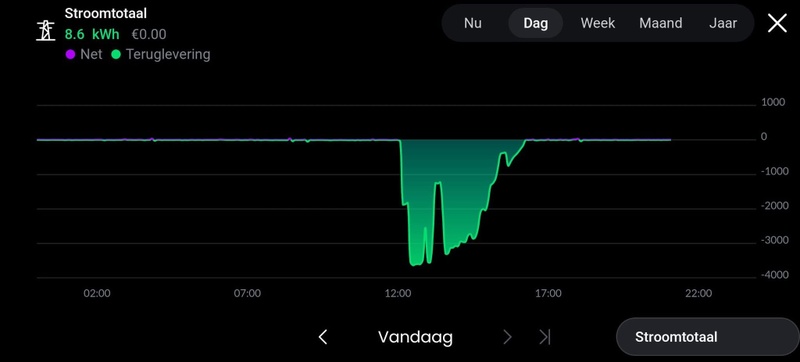 Afbeeldingslocatie: https://tweakers.net/i/IJmCHYYqLNMf1Kt8SOfnqRor6UQ=/800x/filters:strip_icc():strip_exif()/f/image/ToxCkNpTZ2VPVAck6UCcEiKW.jpg?f=fotoalbum_large