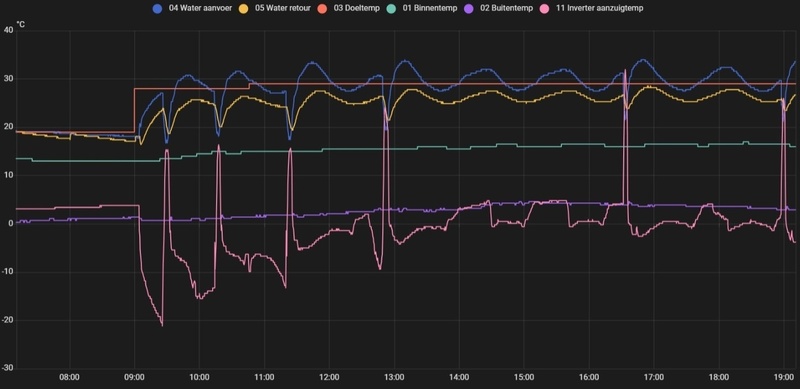 Afbeeldingslocatie: https://tweakers.net/i/IJzssPnEwHLUWHK9_GQlwTRhe4c=/800x/filters:strip_icc():strip_exif()/f/image/gGIQme318QBYVyH6JQfF1gIT.jpg?f=fotoalbum_large