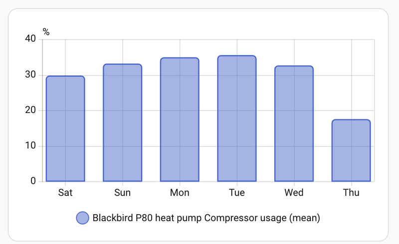Afbeeldingslocatie: https://tweakers.net/i/IKJeGNwfYB2MinXTTgudeNszv2Y=/800x/filters:strip_exif()/f/image/JLdbehd2QeP8caSzlT8JuhC7.png?f=fotoalbum_large