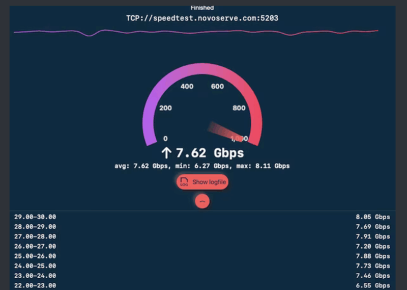 Afbeeldingslocatie: https://tweakers.net/i/IKSTL4xu8aARR6D9dW6Hyp_N-To=/800x/filters:strip_exif()/f/image/66JG7KdumSKBXOCU0ryDXkRj.png?f=fotoalbum_large