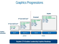 Intel Iris Pro 580 GT4e