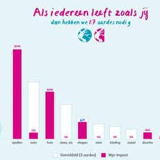 Afbeeldingslocatie: https://tweakers.net/i/IKj-Zev9CE75hois2zlG6xELsZM=/232x232/filters:strip_exif()/f/image/2rdiXU0A6GIh067EAziCXq5W.png?f=fotoalbum_tile