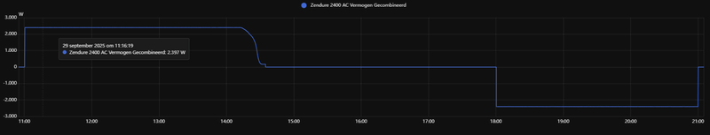 Afbeeldingslocatie: https://tweakers.net/i/IL2d9-KgII2xk6EzfUYDeEvKtoo=/800x/filters:strip_exif()/f/image/erNXbggi8YDBFZ4HryHV0q0S.png?f=fotoalbum_large