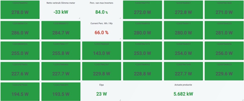 Afbeeldingslocatie: https://tweakers.net/i/ILLONbVMmJbqXjjzTtvXEV1TlCo=/800x/filters:strip_icc():strip_exif()/f/image/WKZAfas168LIM6suJtEeYGrn.jpg?f=fotoalbum_large