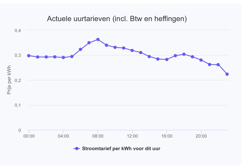 Afbeeldingslocatie: https://tweakers.net/i/ILY4Whq837FX9AFRml3OhnF1oc8=/800x/filters:strip_icc():strip_exif()/f/image/8Wz1bWMZQKVuJToxEyuaIdfz.jpg?f=fotoalbum_large