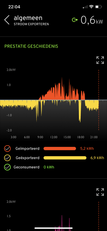 Afbeeldingslocatie: https://tweakers.net/i/ILZT0U_RcYs6n2iSYHrAMhYXIoU=/x800/filters:strip_exif()/f/image/TKZsHPCNS9597MqQDiSmMSPa.png?f=fotoalbum_large