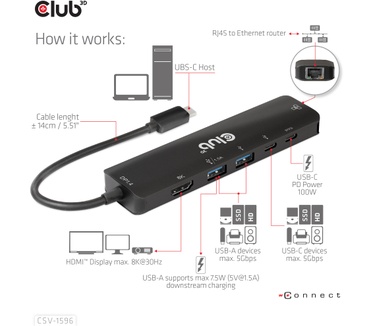 Club 3D USB Gen1 Type-C, 6-in-1 Hub