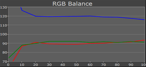 LG LW980s rgb-levels out-of-box