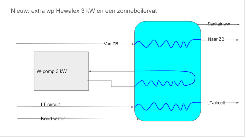 Afbeeldingslocatie: https://tweakers.net/i/IM5BceCXaT9svYklQ8F2IVCW28M=/800x/filters:strip_exif()/f/image/w5zIJCjksrD04sO1yXngVKha.png?f=fotoalbum_large