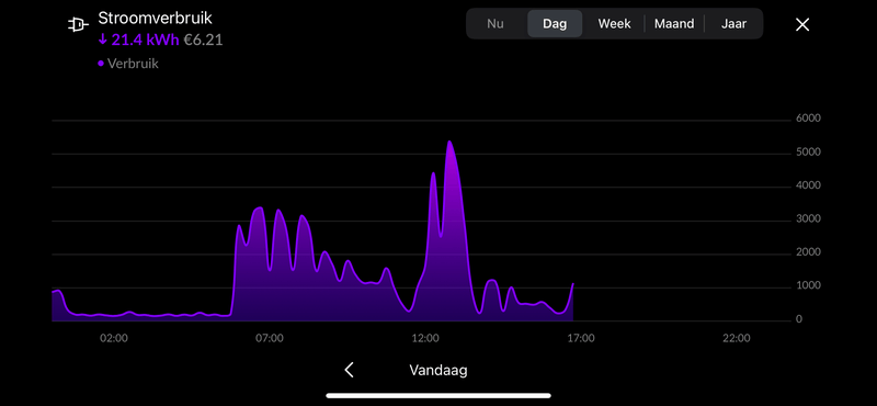Afbeeldingslocatie: https://tweakers.net/i/IM8Sh-Yc2IBAl7H9UdLnL-_Z7J8=/800x/filters:strip_exif()/f/image/4Fs7KbErANIATse5eItykRbn.png?f=fotoalbum_large